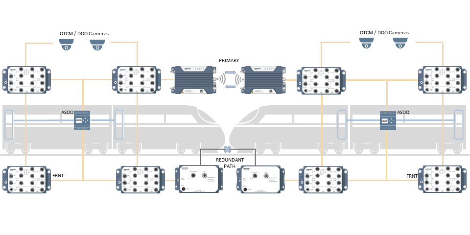 network topology driver controlled operation DCO