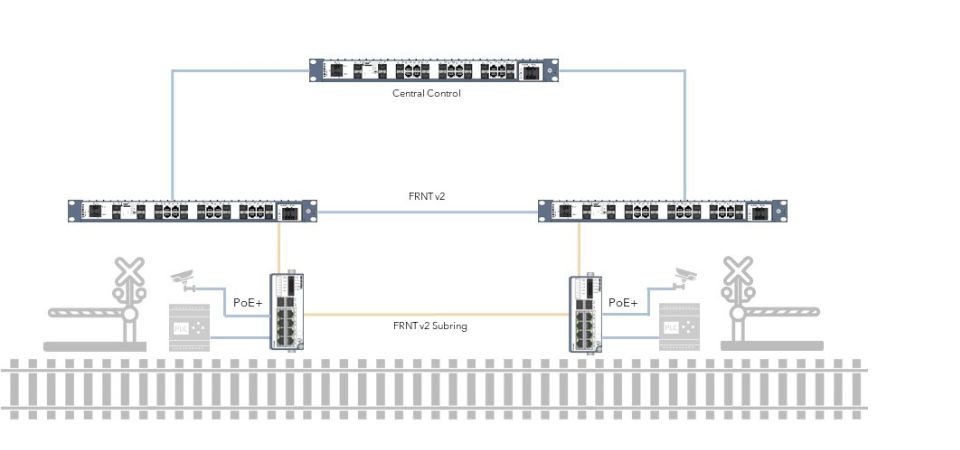 Application drawing of a level crossing system