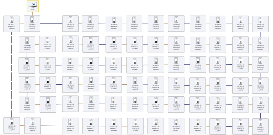 Testing of 70 lynx L106 switches in WeConfig