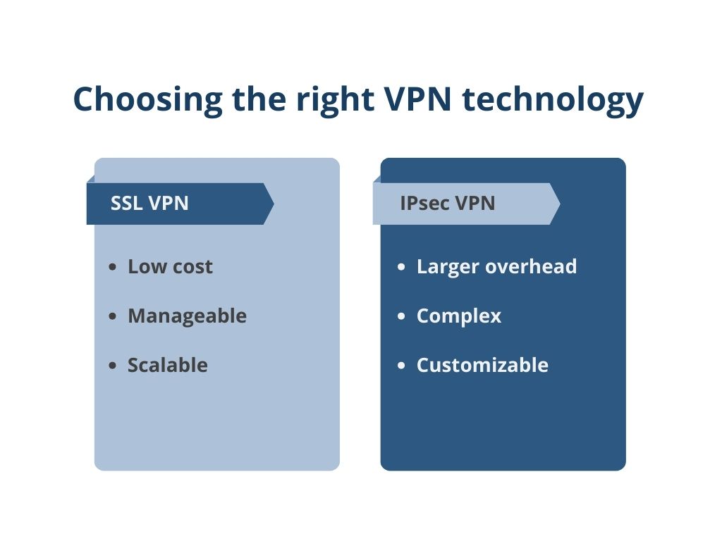 choosing the right vpn technology